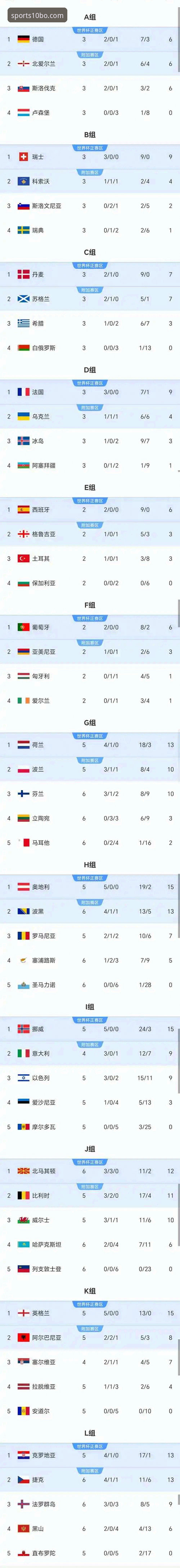 世界杯排名洗牌：荷兰vs瑞典5-1大胜背后的积分博弈与竞技数据全解析